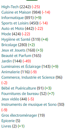 nombre_d_artiles.png nombre_d_artiles.png